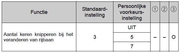 Persoonlijke voorkeursinstellingen
