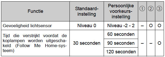 Persoonlijke voorkeursinstellingen