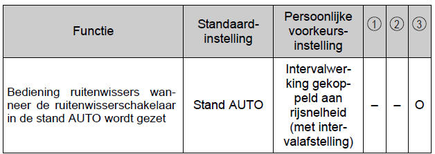 Persoonlijke voorkeursinstellingen
