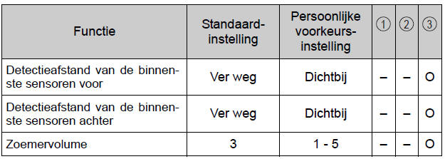 Persoonlijke voorkeursinstellingen