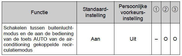 Persoonlijke voorkeursinstellingen