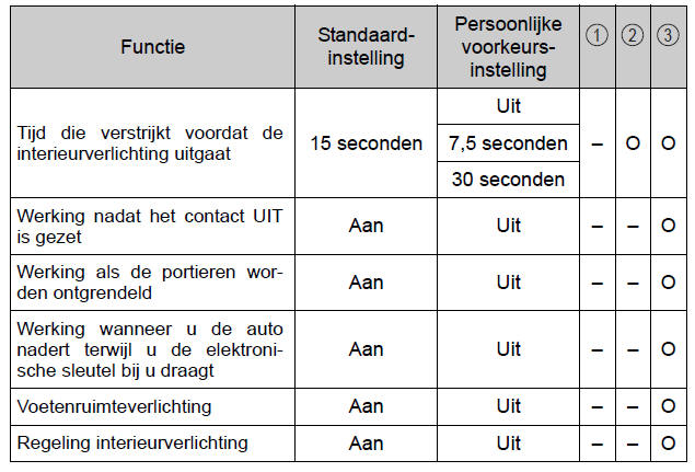 Persoonlijke voorkeursinstellingen