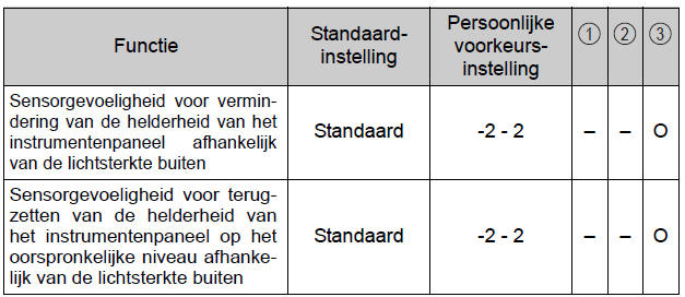 Persoonlijke voorkeursinstellingen