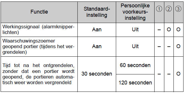 Persoonlijke voorkeursinstellingen