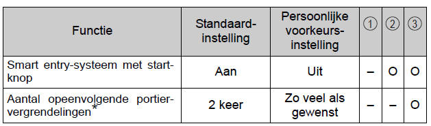 Persoonlijke voorkeursinstellingen