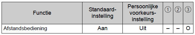 Persoonlijke voorkeursinstellingen