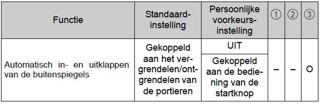 Persoonlijke voorkeursinstellingen