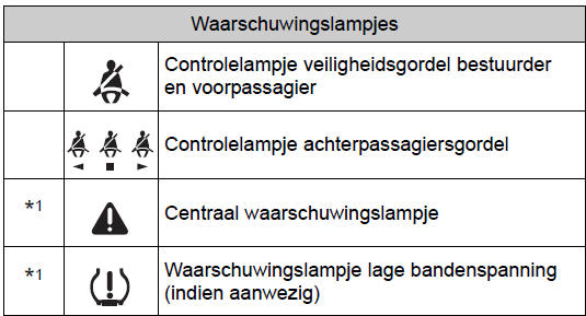 Waarschuwingslampjes en controlelampjes