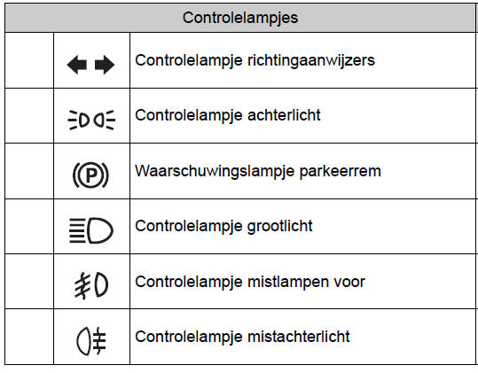 Waarschuwingslampjes en controlelampjes