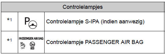 Waarschuwingslampjes en controlelampjes