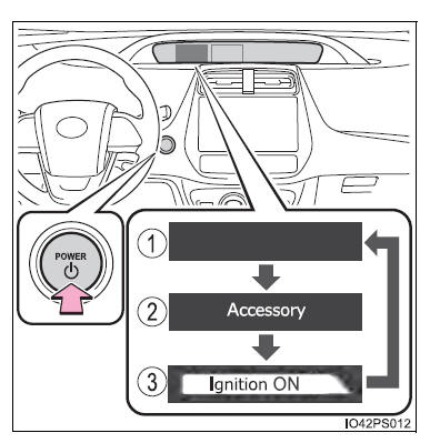 Rijprocedures